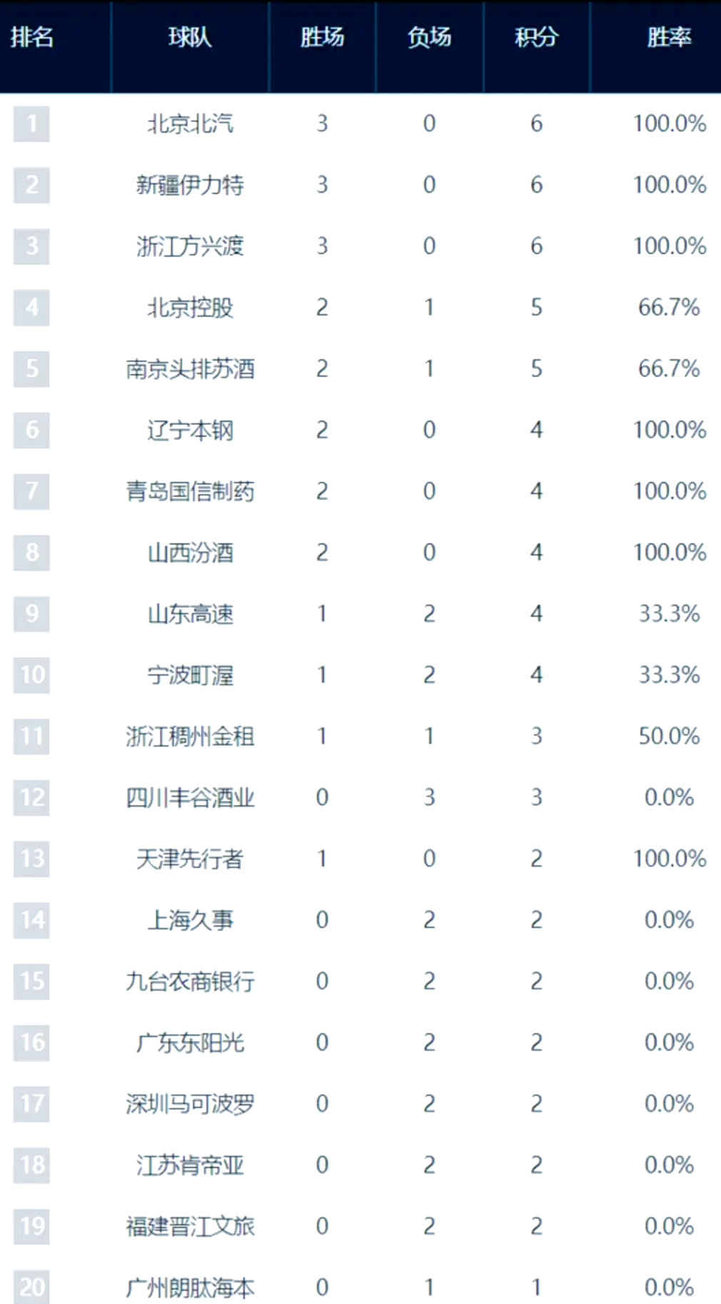 雷速官网-东部决赛胜负悬念：深圳队如何应对挑战
