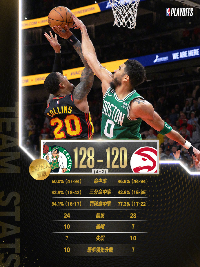 雷速官网下载-NBA季后赛次轮骑士不敌凯尔特人惨遭淘汰