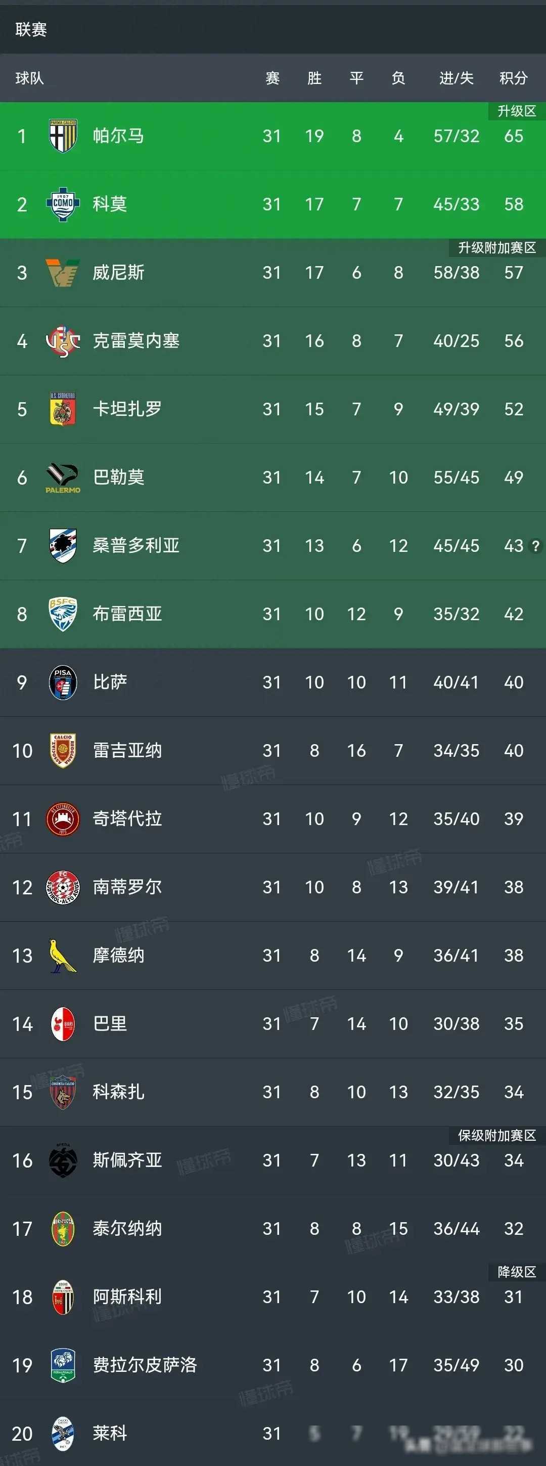 雷速-广东豪取六连胜，领跑全联盟积分榜