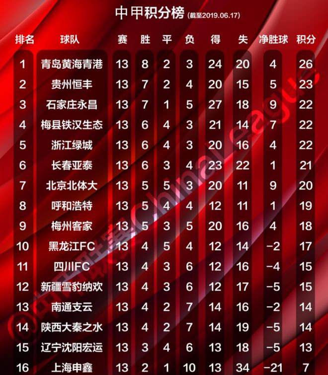 雷速官网-上海嘉定站足球比赛圆满落幕，杭州绿城队暂居榜首
