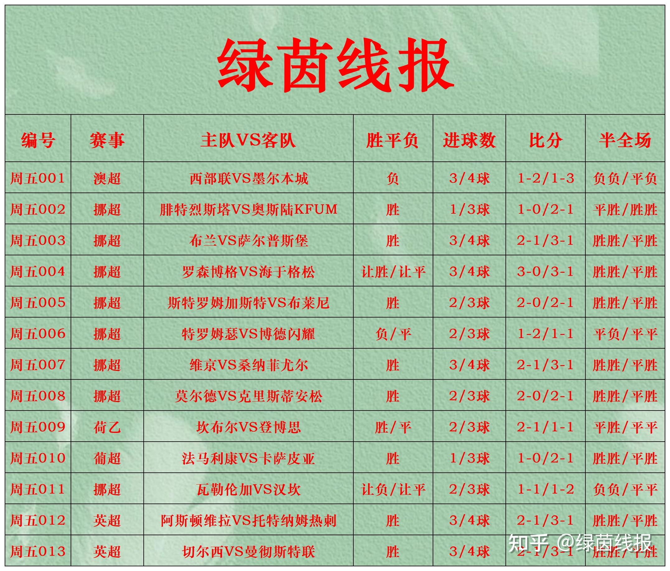 雷速官网-精彩足球赛事成为球迷关注热点